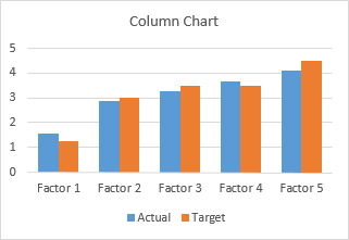 how to make a combo chart in excel 2016 for mac